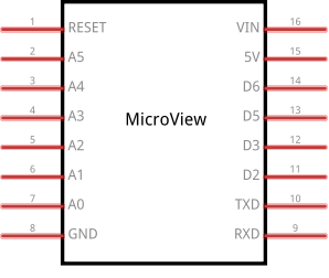 Microview Pinning