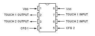 touch ic pins