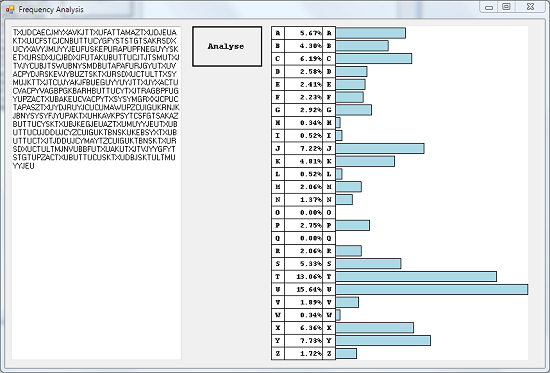 Relative Frequency Of Letters