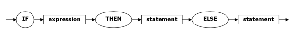 syntax diagram