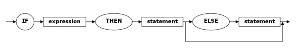 syntax diagram