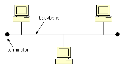 topology image