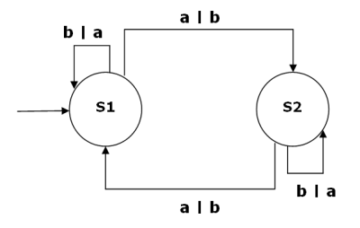 finite state machine