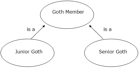 inheritance diagram computer science polymorphism oop