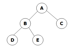 graph diagram