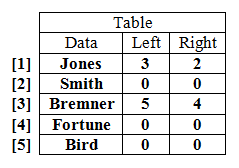 data table image