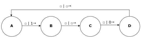 simple turing machine fsm