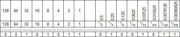 binary fraction