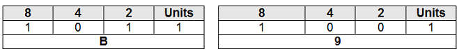 binary to hex