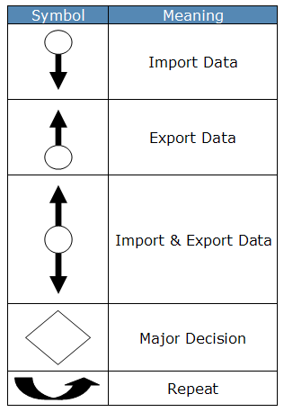 structure chart symbols