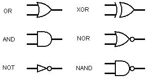 Computer Science