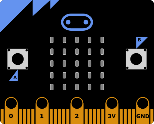 micro:bit resources