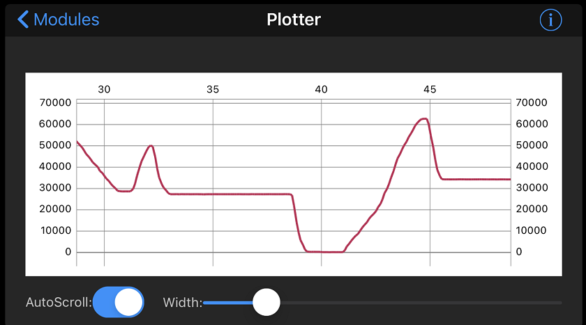 Pico Circuit