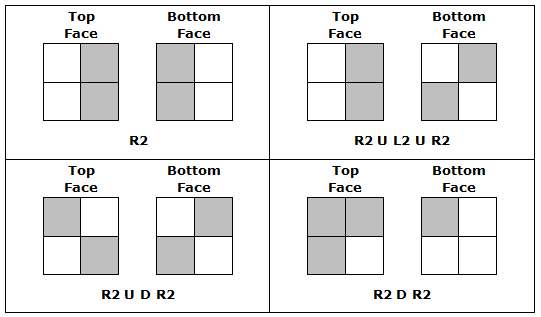 Multiwingspan Twisting Puzzles