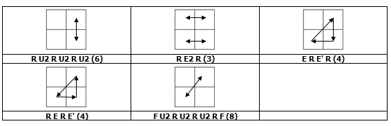 Multiwingspan Twisting Puzzles