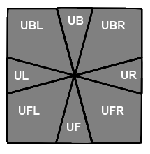 square 1 diagram