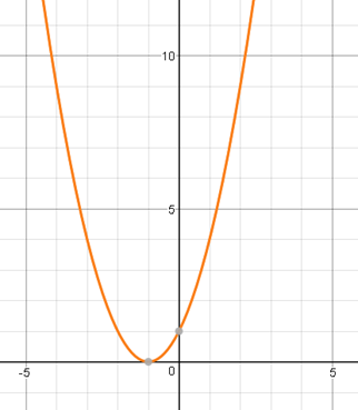 quadratic equation graph