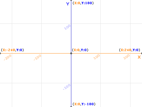 Srcatch Grid