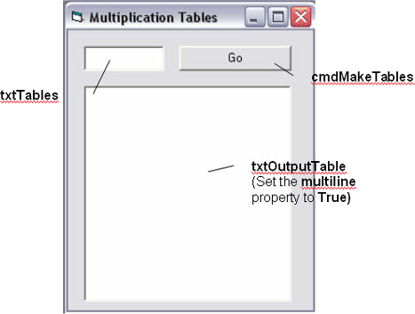 tables program form design